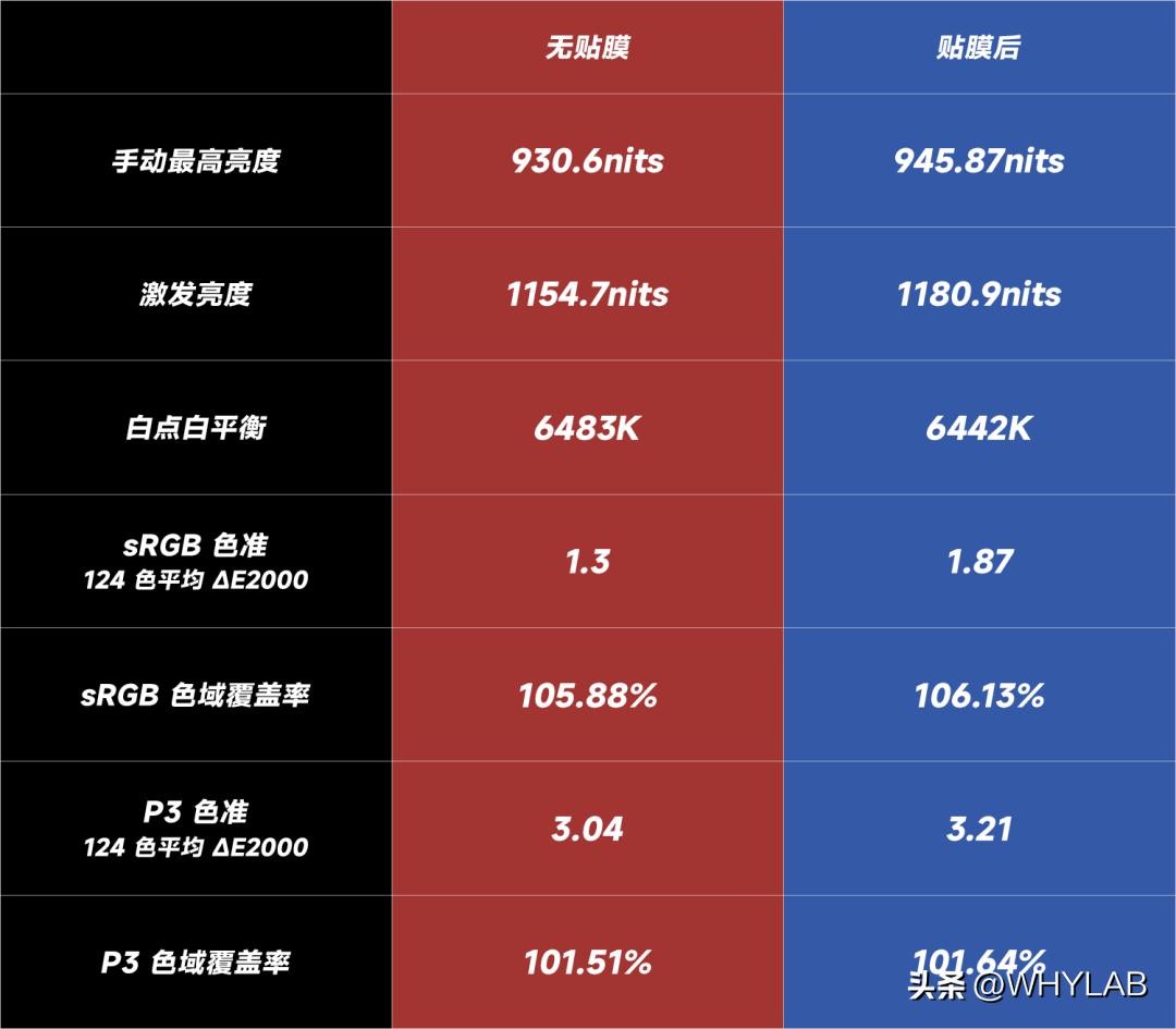 苹果官方网站的保护膜怎么样,真的有人花399买苹果保护膜吗