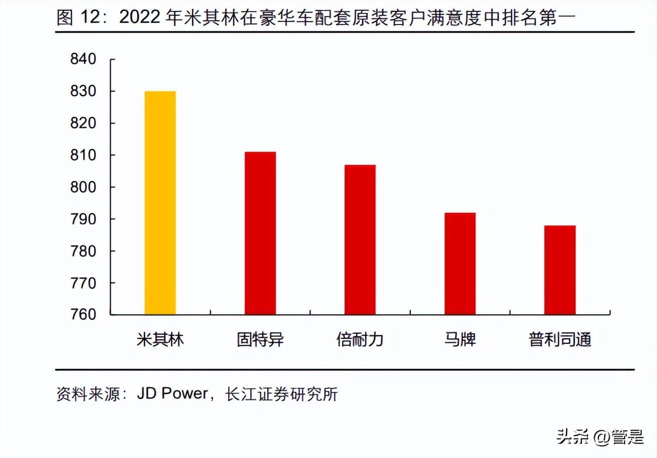 米其林轮胎和国产品牌轮胎的区别,中国轮胎市场的飞速发展令人惊喜