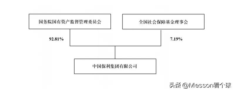 神秘央企,神秘央企华润