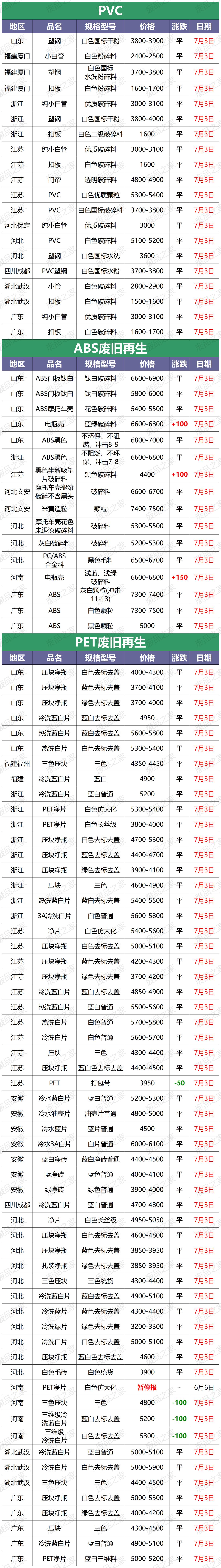 再生塑料颗粒市场行情走势,再生塑料颗粒价格表最新版