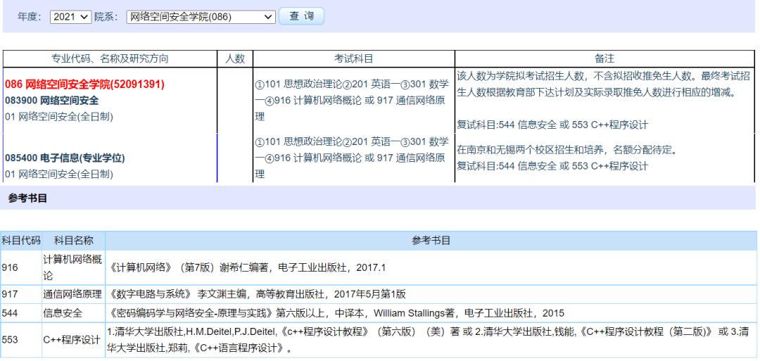 东南大学网络空间安全专业保研率,郑州大学网络空间安全考研复试线