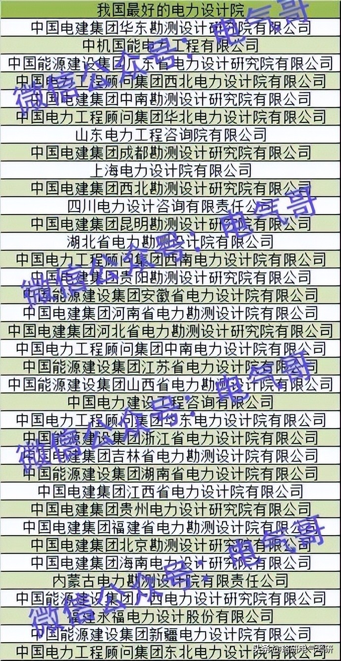 同地区同等级别，电力设计院的待遇更好？电气就业的另一优质选择