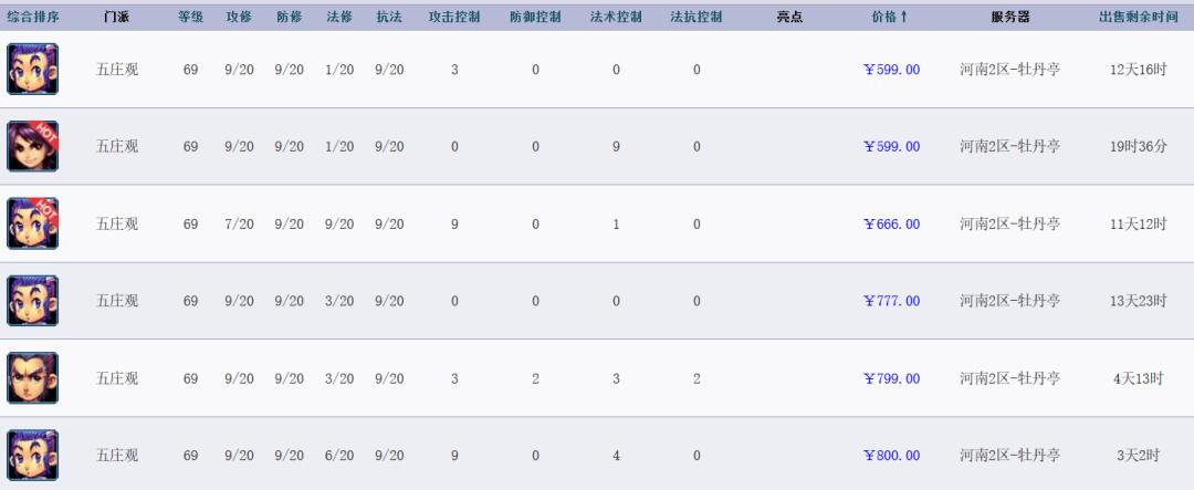 梦幻西游五开五庄4普陀,五开化生和五庄哪个好用