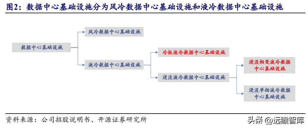 数据中心液冷技术小巨人，曙光数创：赋能“东数西算”绿色价值