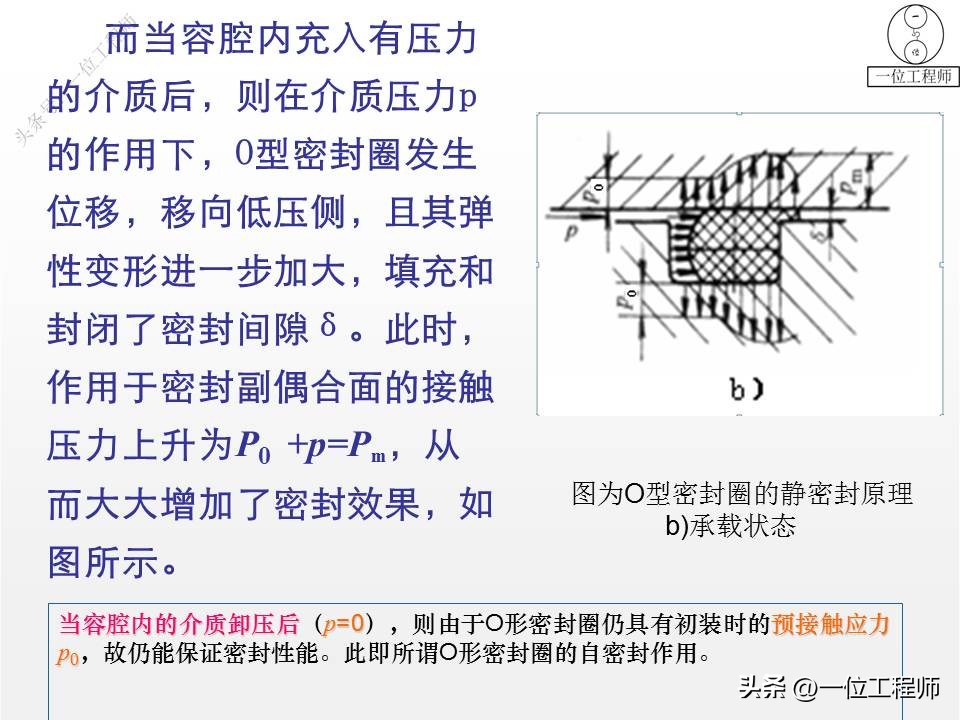 o型密封圈和密封槽的配合尺寸表,密封圈三种类型的区别