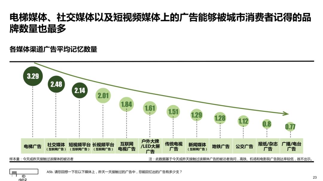 八问战疫情,江南春餐饮行业