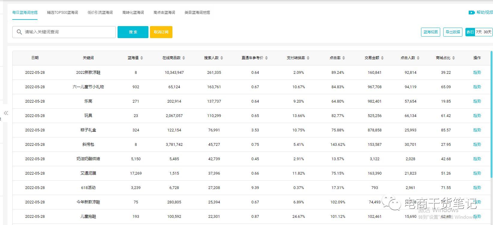 怎么写出爆款标题获得海量流量,淘宝如何优化标题吸引自然流量