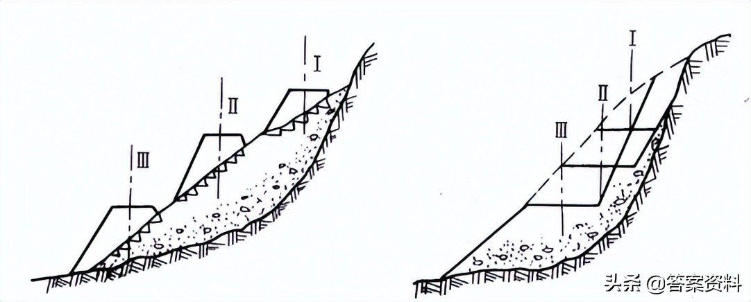 普通地质学题库第二版复习,煤矿地质学怎么复习