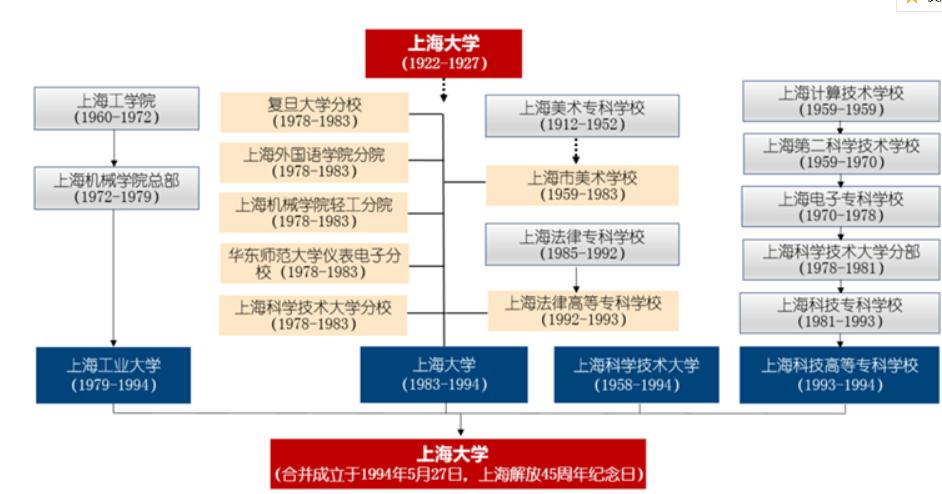 上海一所实力很强的211大学，分数高，但为何不受当地人待见？