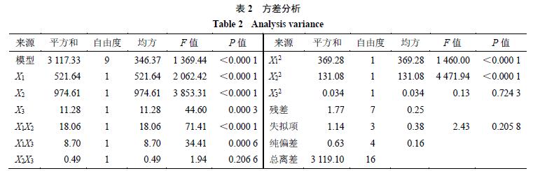 延胡索乙素磷脂复合物及其固体分散体、油制剂、纳米混悬剂的制备