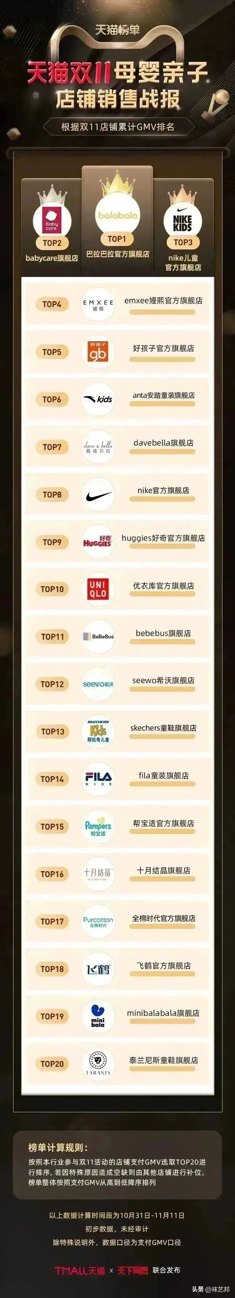 电商双11都会单量上涨吗,为什么小的电商平台也挤双11