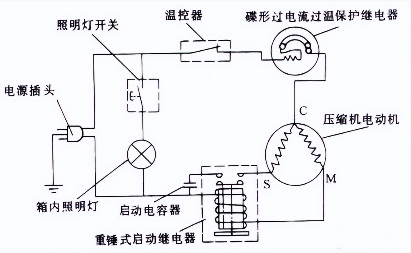 冰箱维修教程直播,冰箱维修教程手动拆装视频