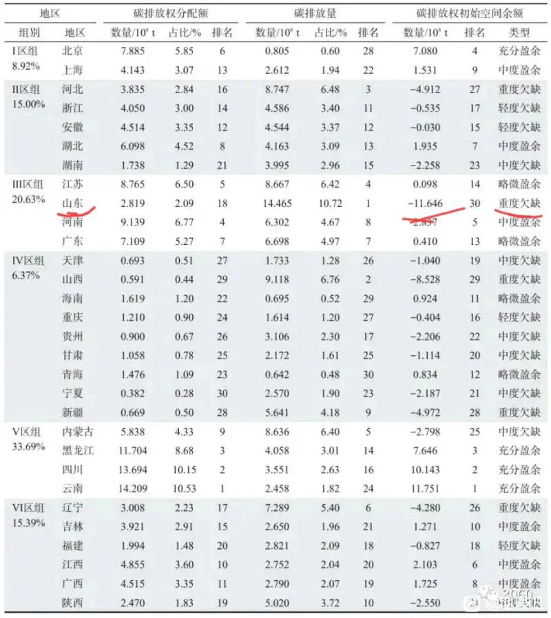 国电投核电项目在哪,国家电投核电总部落户烟台