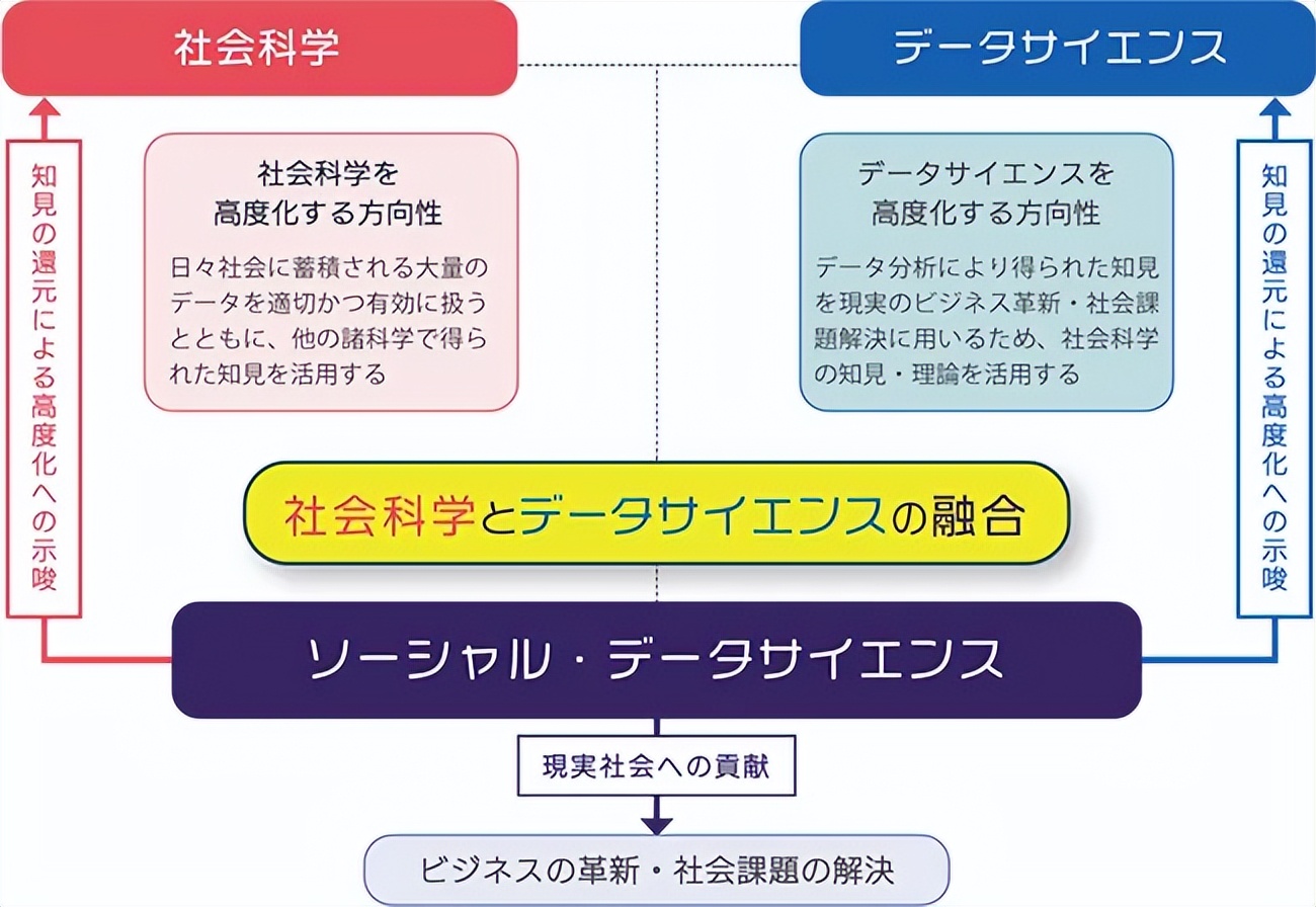 2023年日本最热门大学专业,排名前十的日本大学优势专业