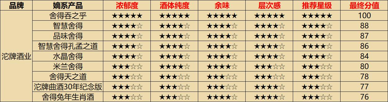 中高端口碑最好十款纯粮酒,十大口碑最好低端盒装纯粮酒