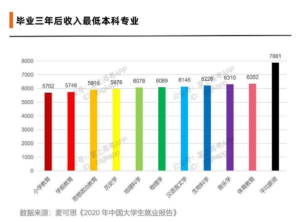 文科生本科毕业最容易就业的专业,文科本科男生报哪些专业好就业