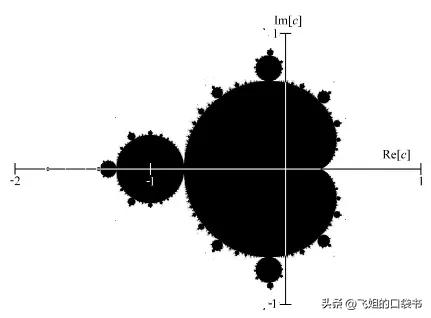 金融衍生品市场的混沌与分形,金融分成哪几个方向