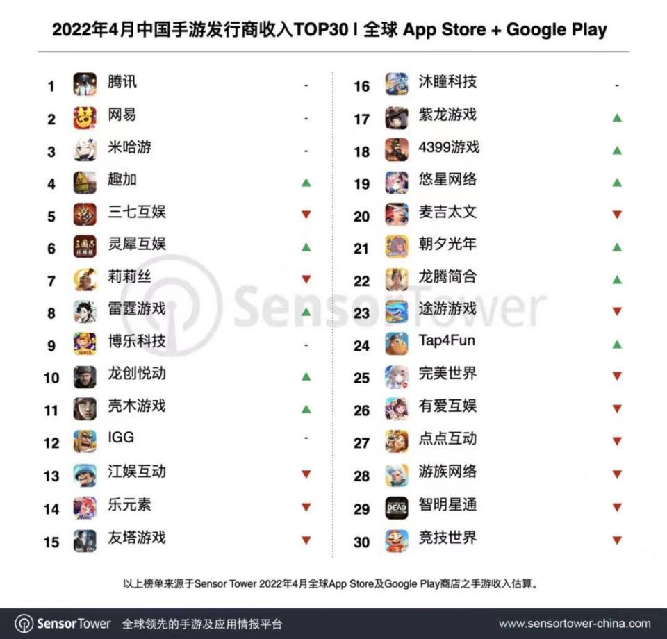 中国游戏出海20年：从内卷、赚快钱，到群雄逐鹿丨霞光WAVE2022