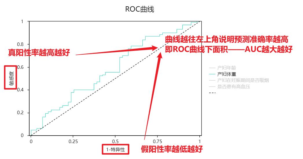 预测分析的十种方法,十种常见数据分析的方法