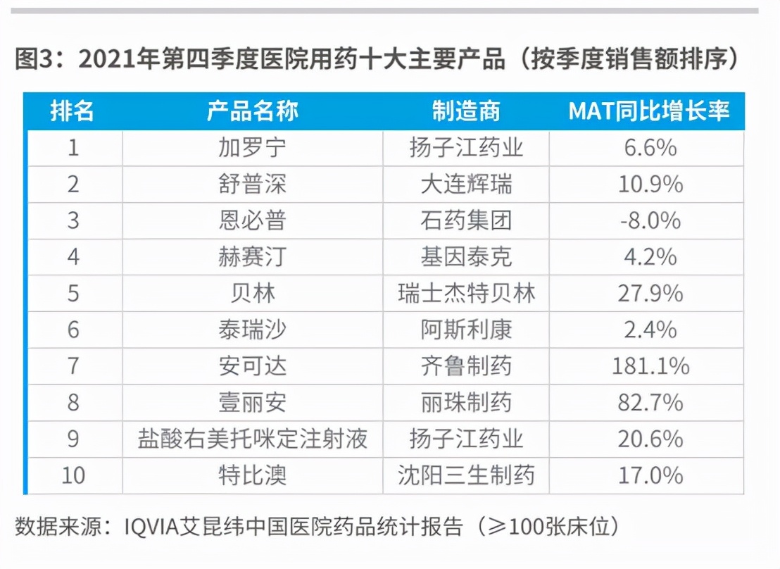 药企排名500强,2023药企排名前十名