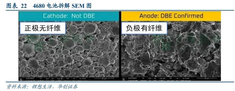 锂电池干电极工艺,技术相对更成熟的锂电池技术