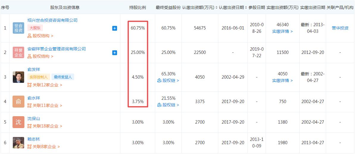 祥源集团老板俞发祥,祥源城控股俞发祥