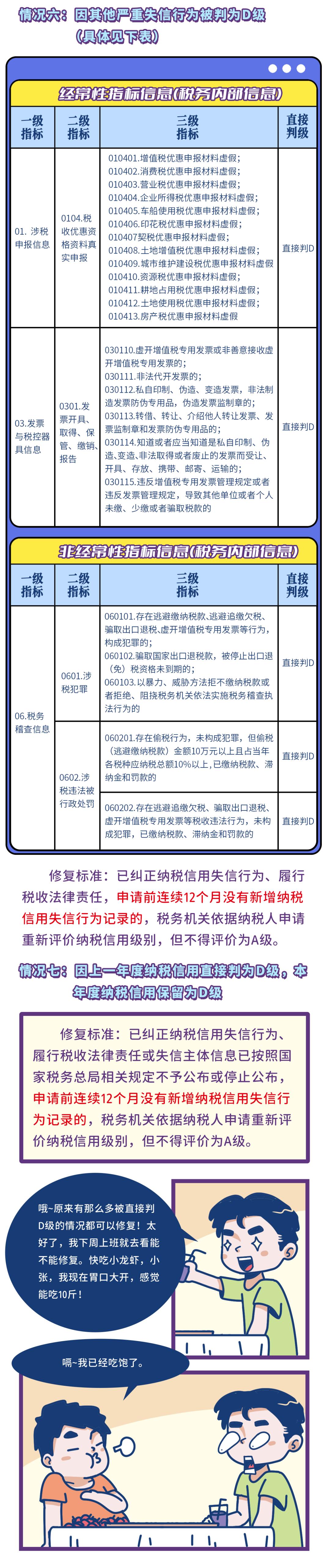 纳税信用评价等级2022公布,纳税信用等级评价分值为多少