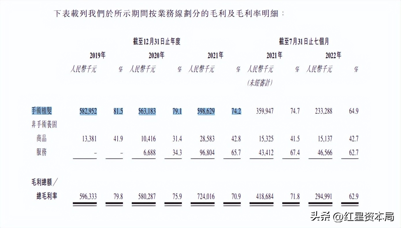 雍禾医疗小知识讲解植发,雍禾植发2023一口价还要开台费吗