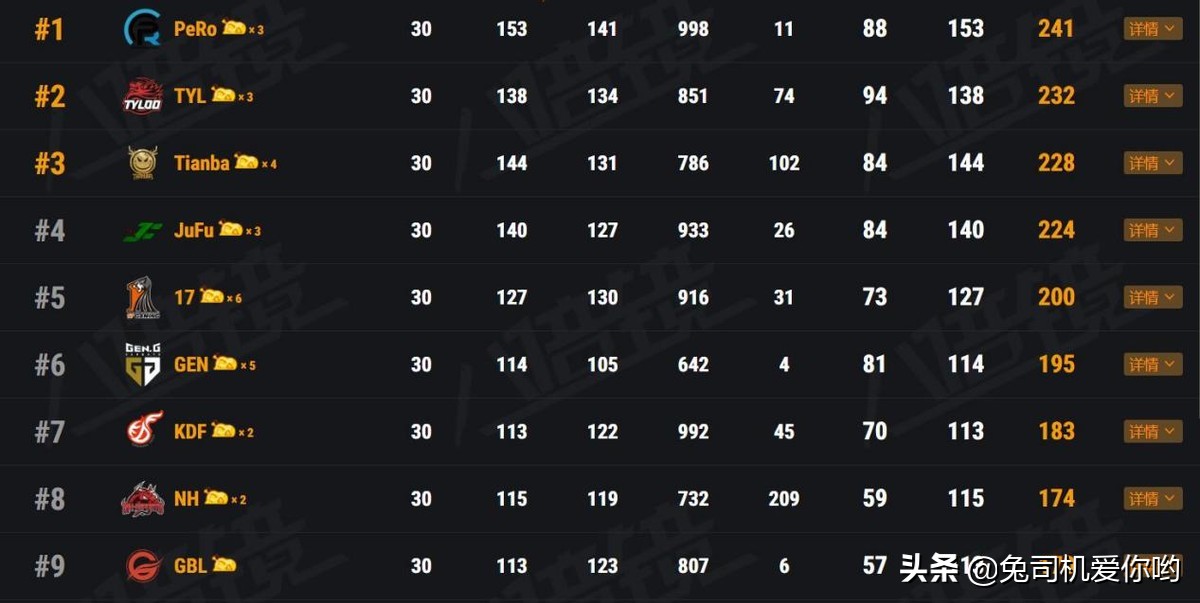 pcs6洲际赛pero夺冠回放,peropcs三连冠