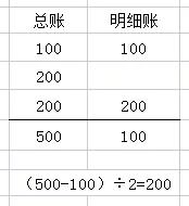 结账发现错账怎么处理,遇到账务不平账怎么调账