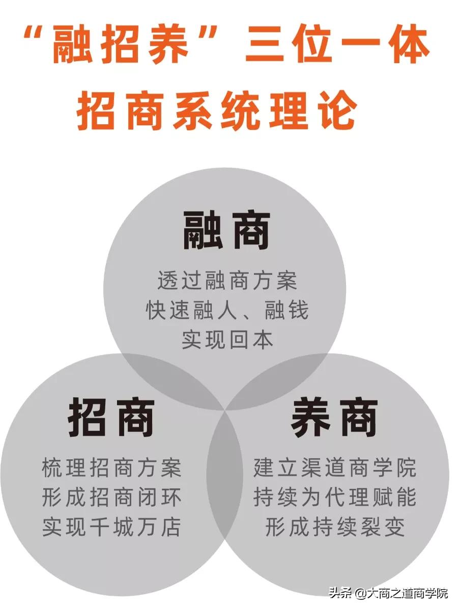 做代理商怎么能快速赚钱,新手代理商怎么赚钱