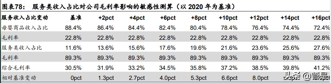 孩子王研究报告：重度会员+数据驱动，全渠道加速成长