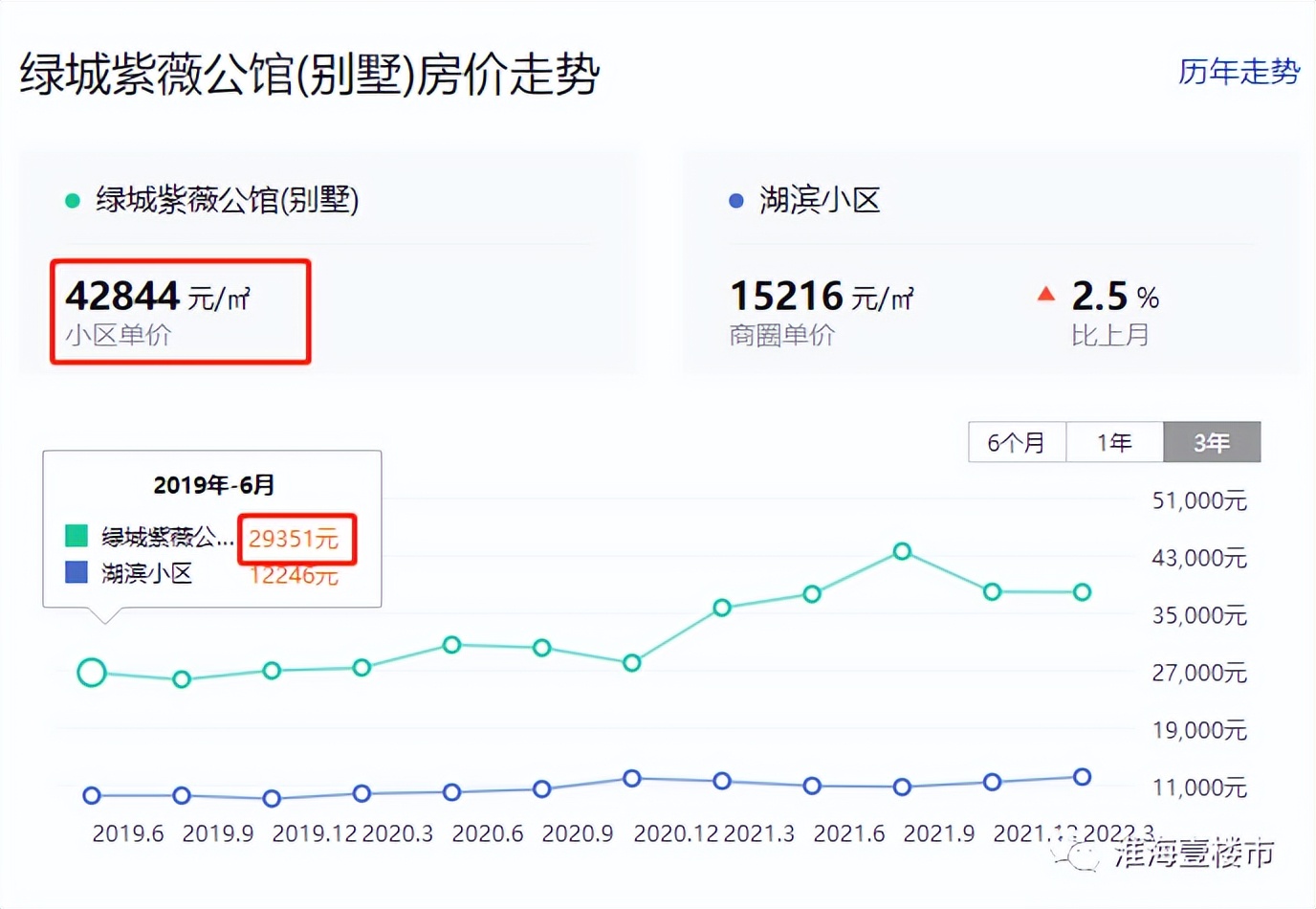 徐州市豪宅排名,徐州豪宅排名前十名