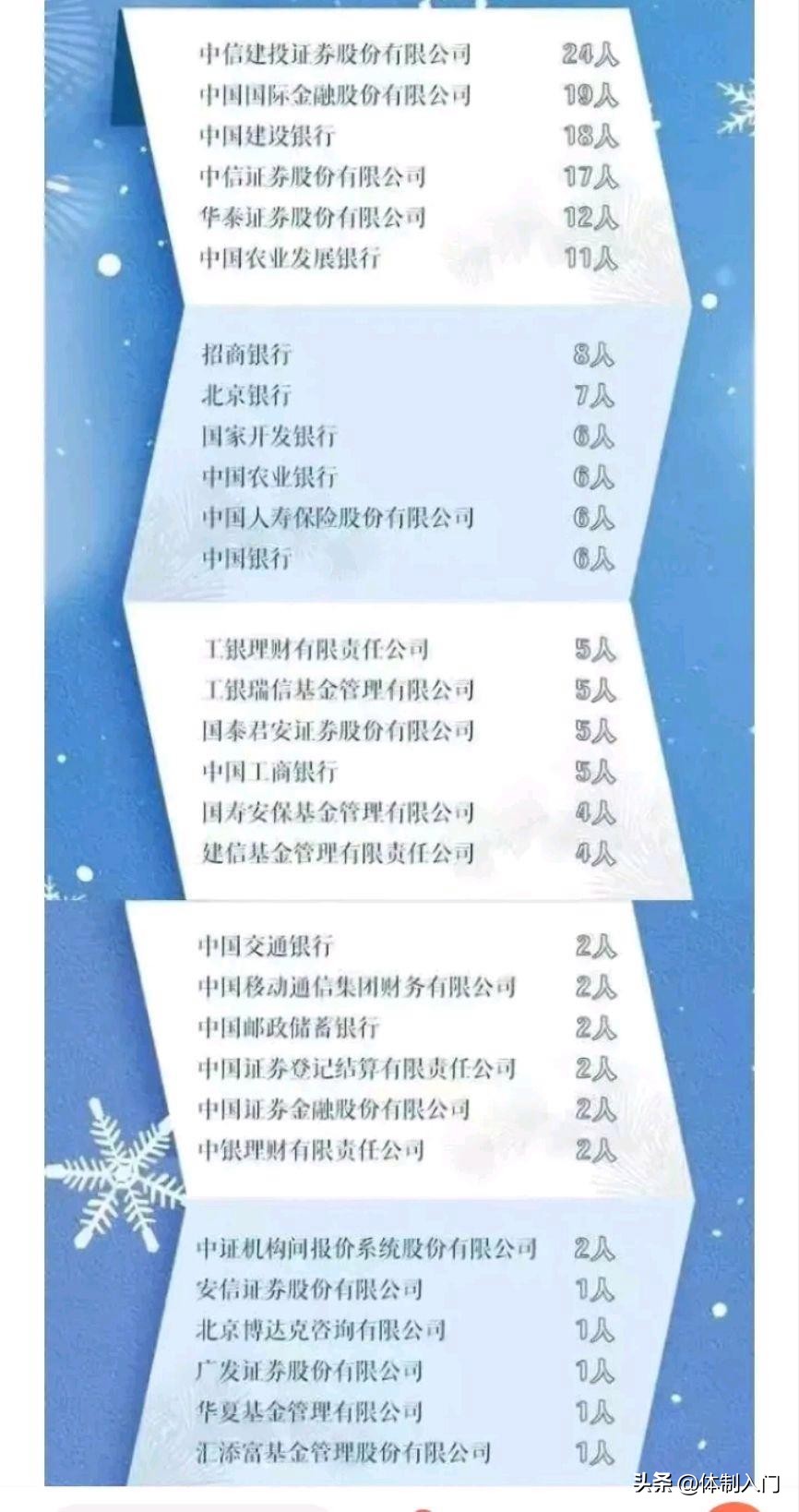 中国人民大学的金融博士就业去向,中国人民大学金融应届毕业薪资