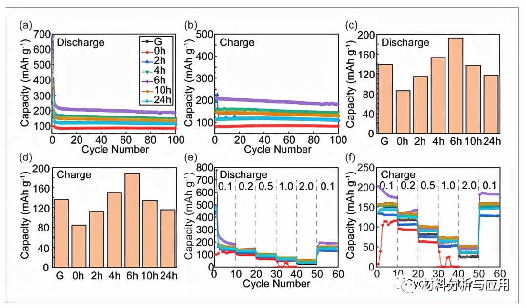 新型石墨烯基锂离子电池,第二代石墨烯复合锂离子云电池