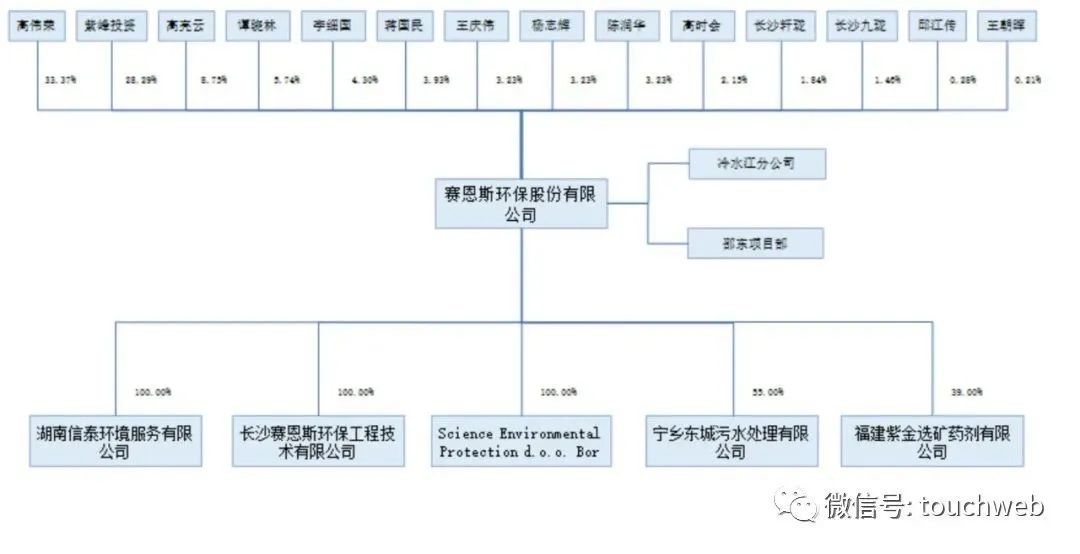 赛恩斯发布一季度业绩,赛恩斯科创板ipo将上会