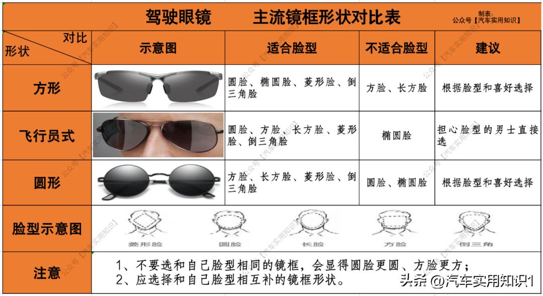 偏光镜和普通太阳镜开车区别,偏光镜和太阳镜戴哪个开车安全