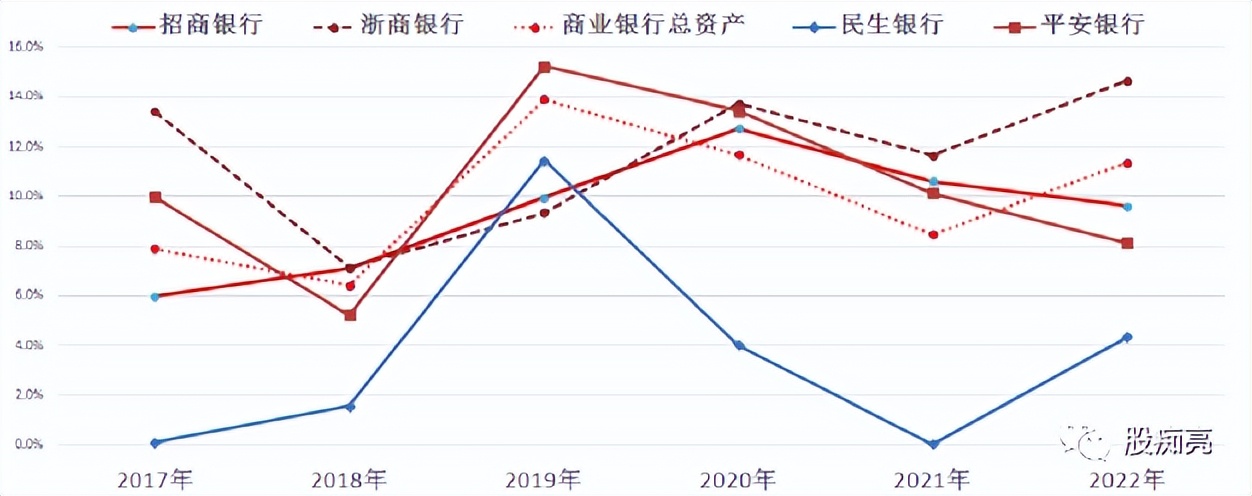 招商银行一季报深度分析,2024招商银行一季报预测