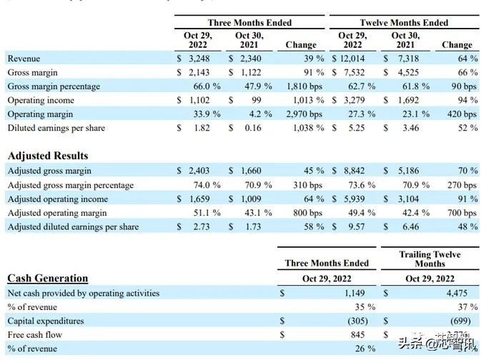阿迪达斯二季度净利润,阿迪达斯一季度营业利润大降86%