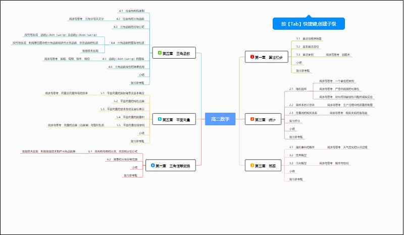 数学思维导图怎么画，分享数学思维导图模板
