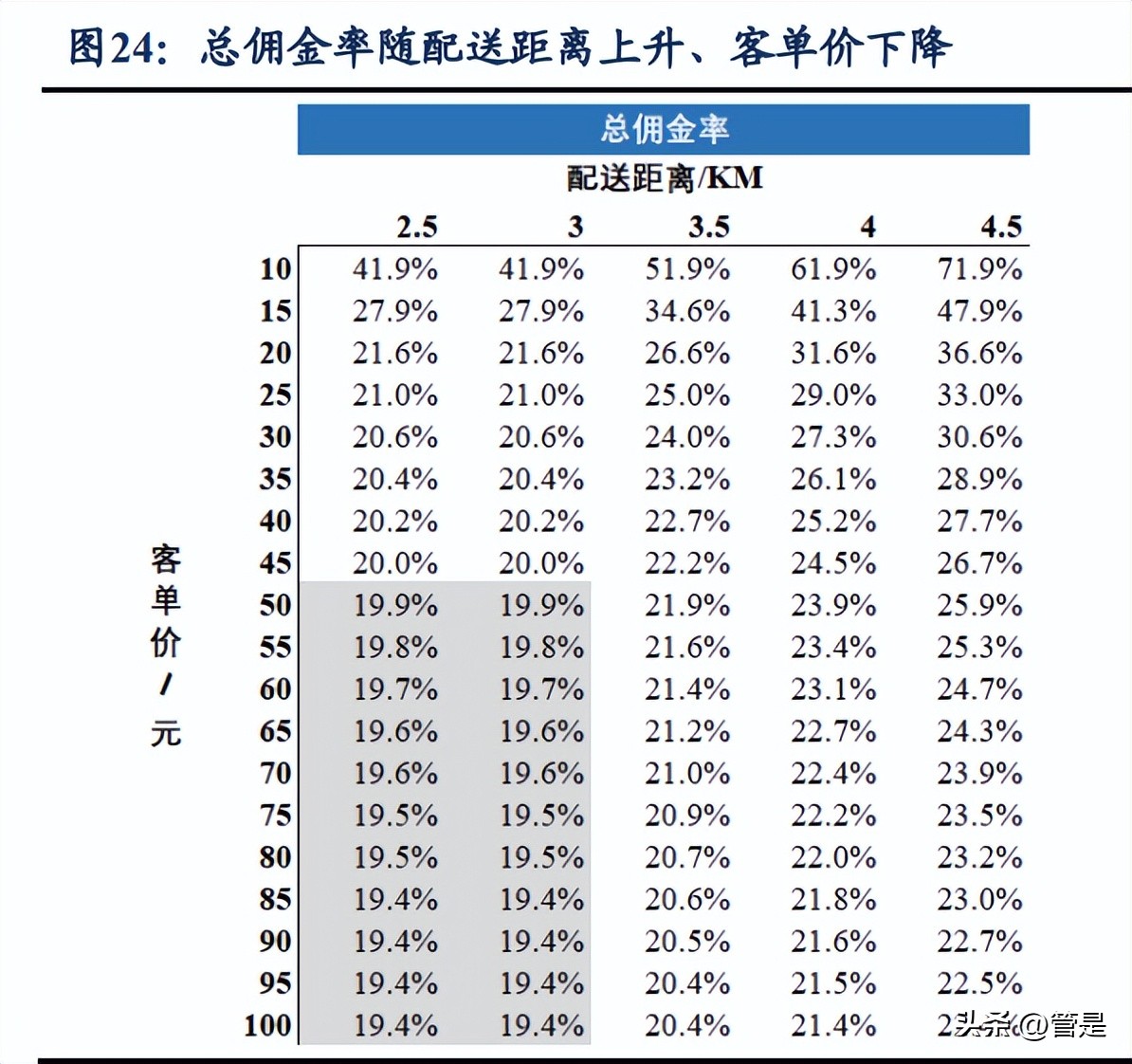 美团生意经营分析,美团到家数据分析