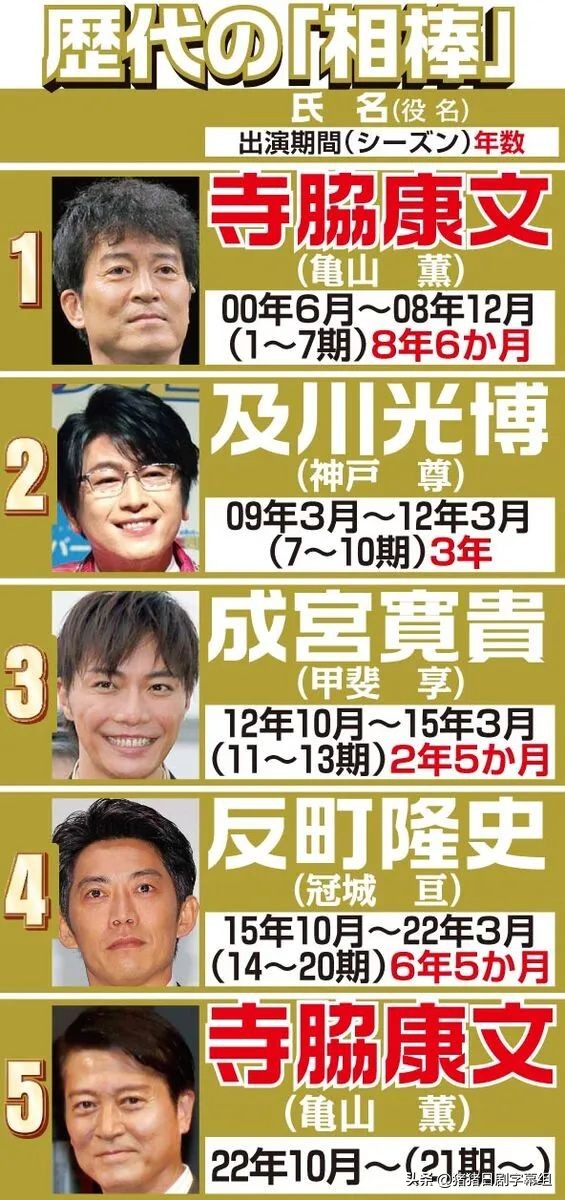 活久见后续,活久见cg