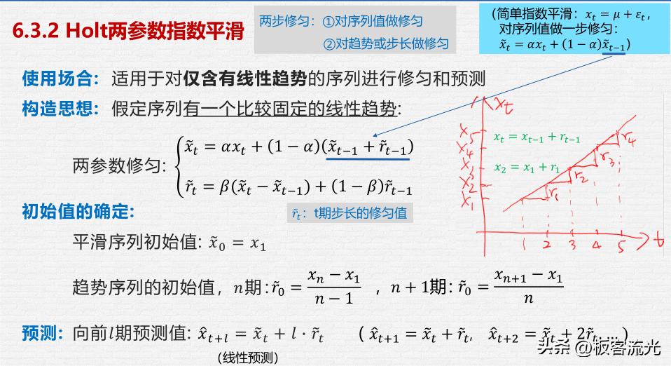 二十七章时间序列分析,第五章时间序列分析样题解析