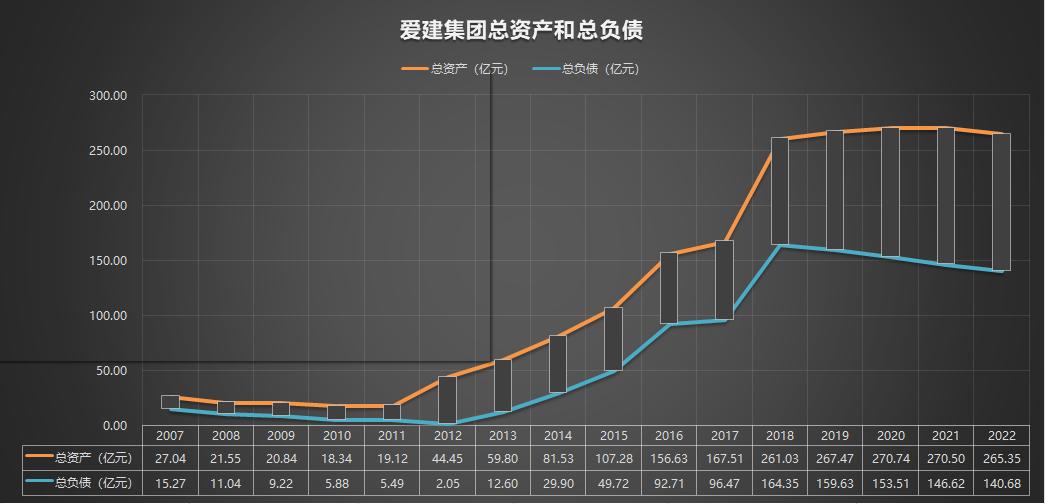 600643爱建集团2007-2022年报