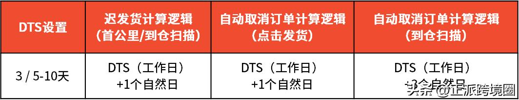 temu欧洲站点情况,temu开通几个国家站点了