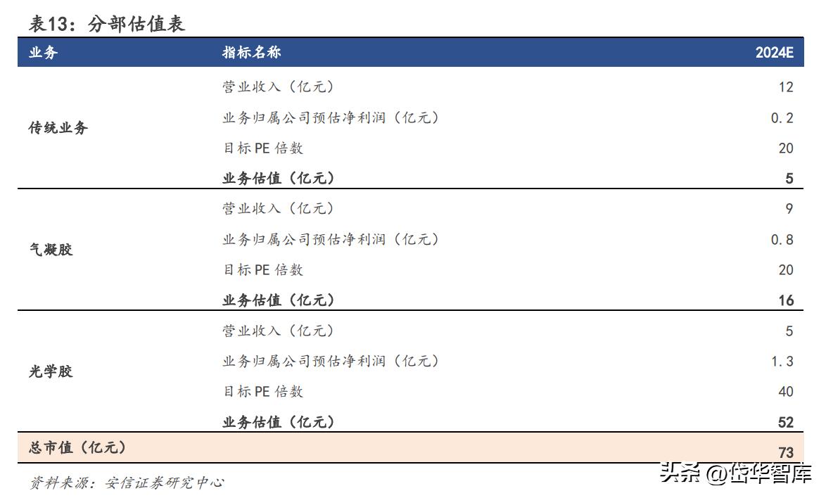 锦富技术光伏封装工艺的市场前景,锦富技术光伏封装试验线