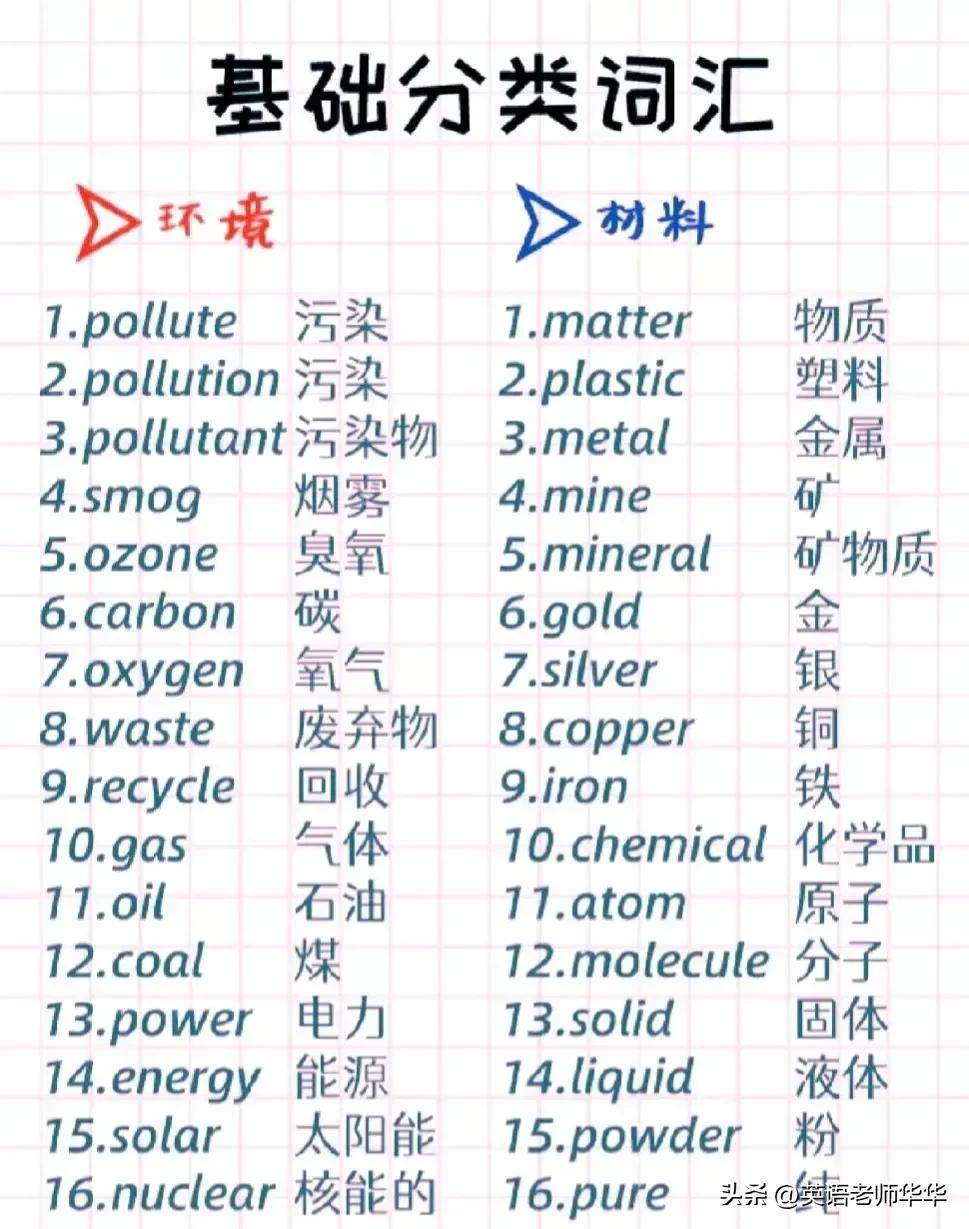 考研英语只背高频词可以吗,考研英语二高频词视频