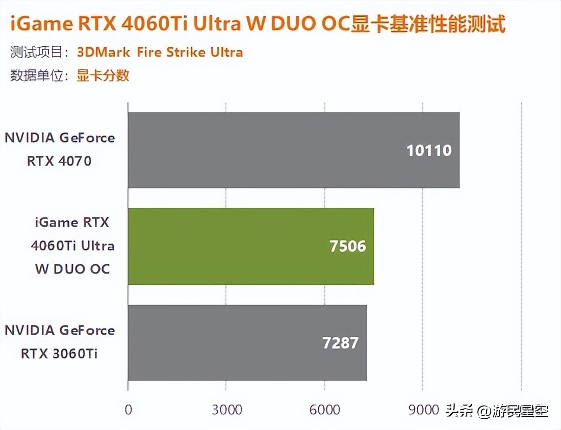 igame4060ti,igame4060ti16g