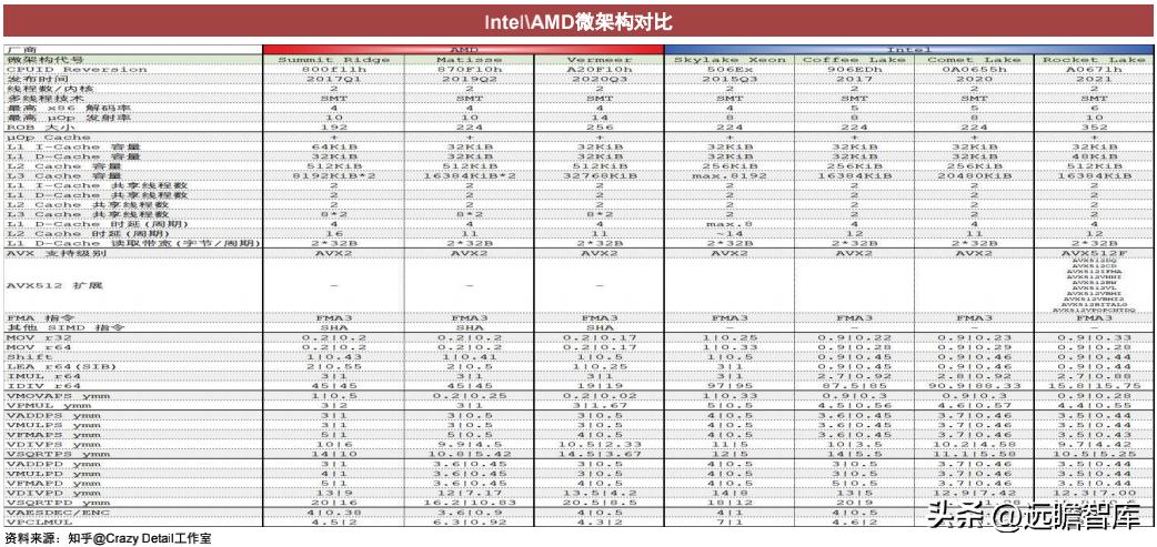 cpu架构核心是什么,cpu的技术性能是什么