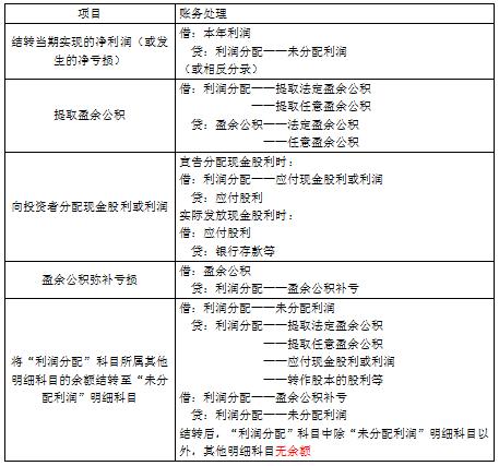会计实务所有者权益讲解,第六章第一节所有者权益